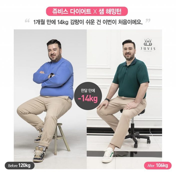 韓國藝人Sam Hammington減肥成功的前後對比，從120公斤減至106公斤，顯示減重的驚人效果。