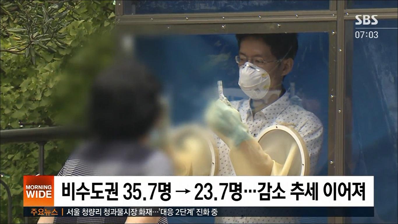 หลังจากที่เกาหลีใต้ประกาศใช้มาตรการรักษาความปลอดภัยระดับ 2 ทั่วประเทศตั้งแต่ต้นเดือนสิงหาคม ในที่สุดจำนวนผู้ติดเชื้อรายวันของประเทศก็ลดลงเป็นตัวเลขสองหลัก