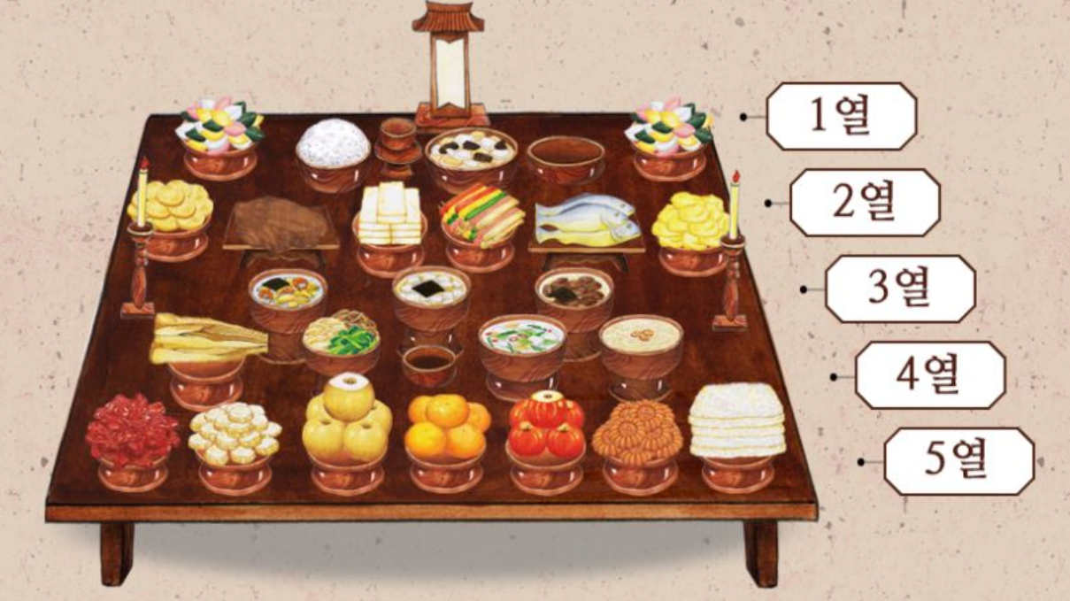 韓国名節、名節、チュソク、ハンガウィ、チュンチュジョル、カベ、嘉俳、仲秋節、秋夕、中秋の名月、お盆、韓国のお盆、お盆とチュソク、お盆と秋夕、韓国のお盆、チュソクの起源、秋夕の起源、チュソク別の言い方、秋夕別の言い方、クリエイトリップ、お墓参り、チャプチェ、韓国料理、韓国ドラマ、チュソクの食べ物、チュソクのプレゼント、チュソクコロナ、コロナ、韓国コロナ