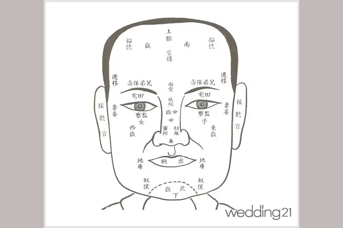 韓國算命 韓國四柱八字 韓國八字 算命方法 韓國算命準唔準 宮合 網上算命 睇相 掌相 巫術 韓國神婆 體驗 預約