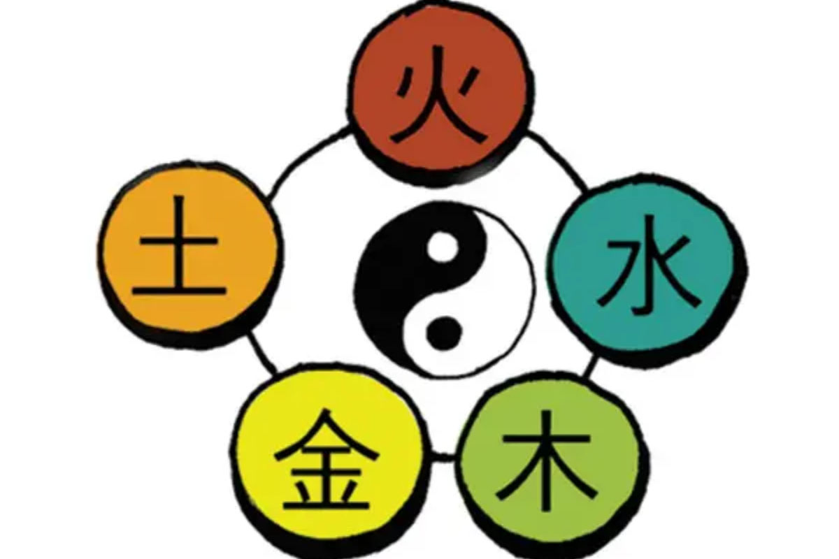 韓國算命 韓國四柱八字 韓國八字 算命方法 韓國算命準唔準 宮合 網上算命 睇相 掌相 巫術 韓國神婆 體驗 預約