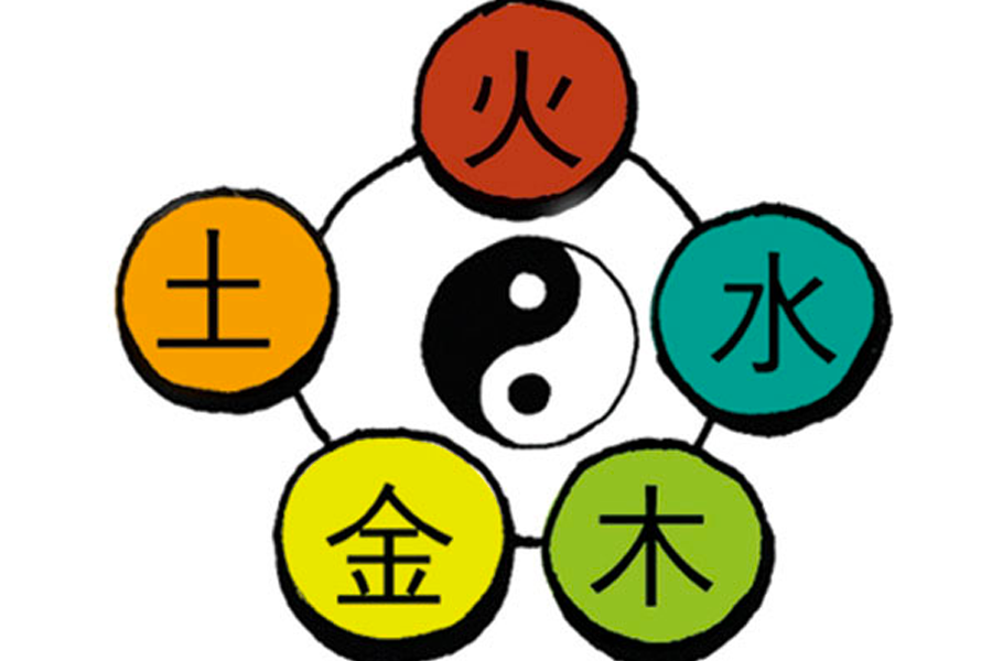 四柱八字的五行圖示，包含金、木、水、火、土五種元素，背景為陰陽圖。