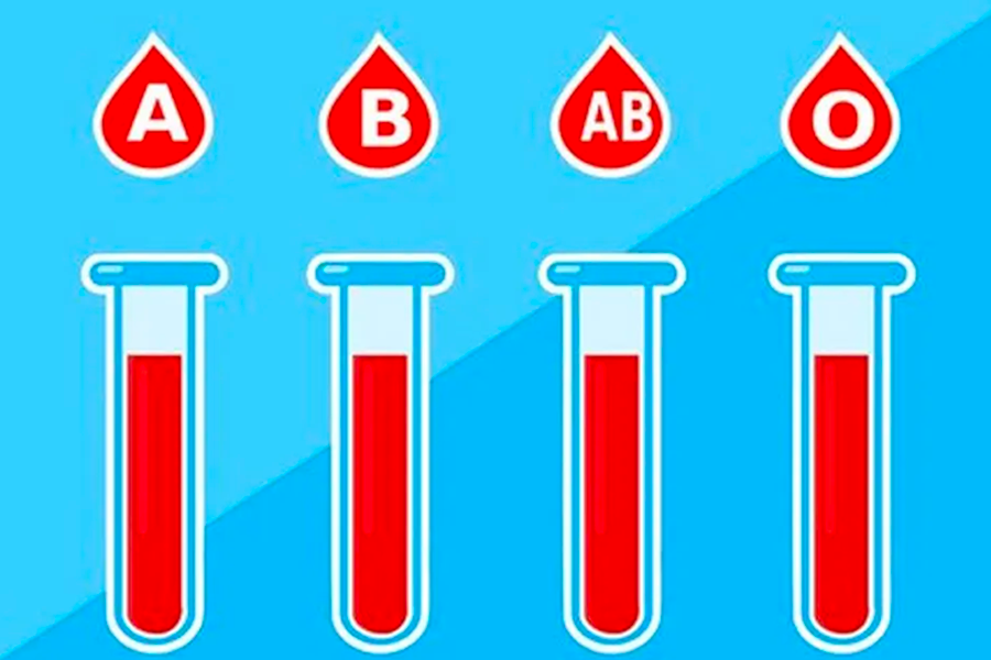不同血型圖示，對應到的A、B、AB和O型血測試管，常用於推測韓國人的性格類型的分析。