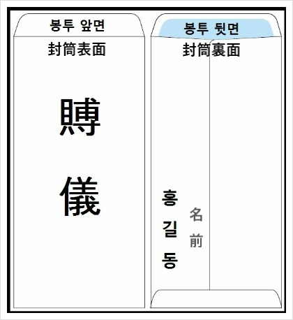 韓国文化、韓国お葬式、韓国ニュース、チャンレシク、チャンレ、神と共に、葬儀、韓国留学、韓国ブログ、