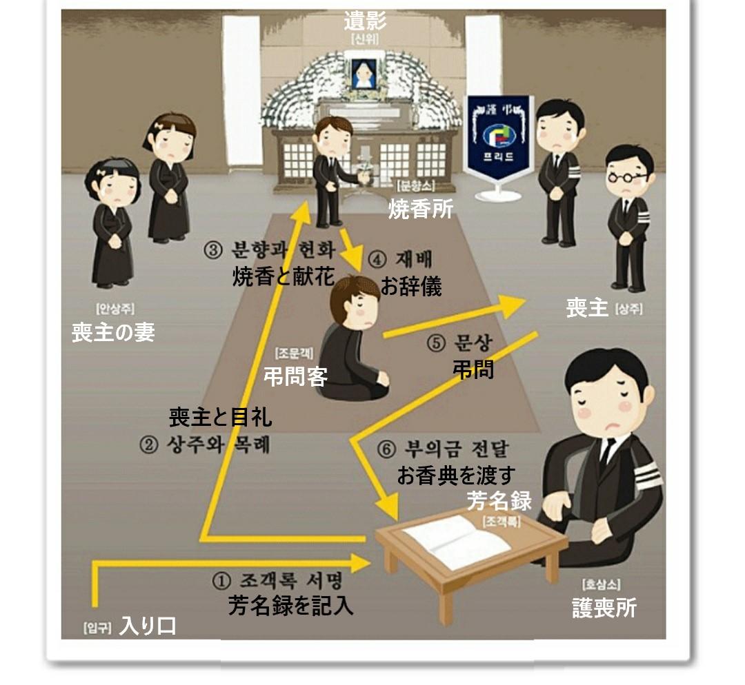 韓国文化、韓国お葬式、韓国ニュース、チャンレシク、チャンレ、神と共に、葬儀、韓国留学、韓国ブログ、