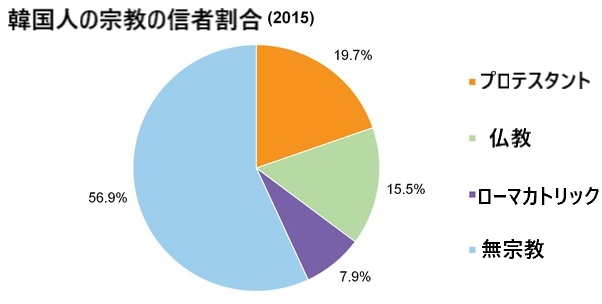 韓国宗教、キリスト教、韓国文化、韓国ニュース、韓国政治、韓国の宗教文化、コロナ、集団感染、シンチョンジ