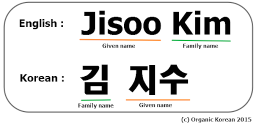 รู้หรือไม่ในช่วง 10 ปีที่ผ่านมา ในคนเกาหลี 50 คนจะมีอย่างน้อย 1 คนที่เคยเปลี่ยนชื่อมาก่อน โดยเฉพาะกลุ่มคนอายุน้อยที่นิยมเปลี่ยนชื่อกันมากขึ้น5
