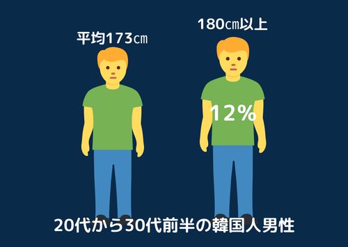 Creatrip 韓国人が身長のために努力していること