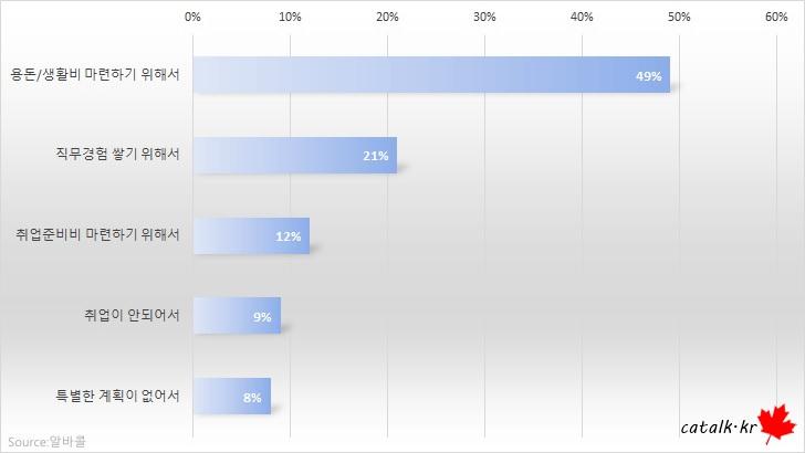 lý do làm thêm của sinh viên hàn