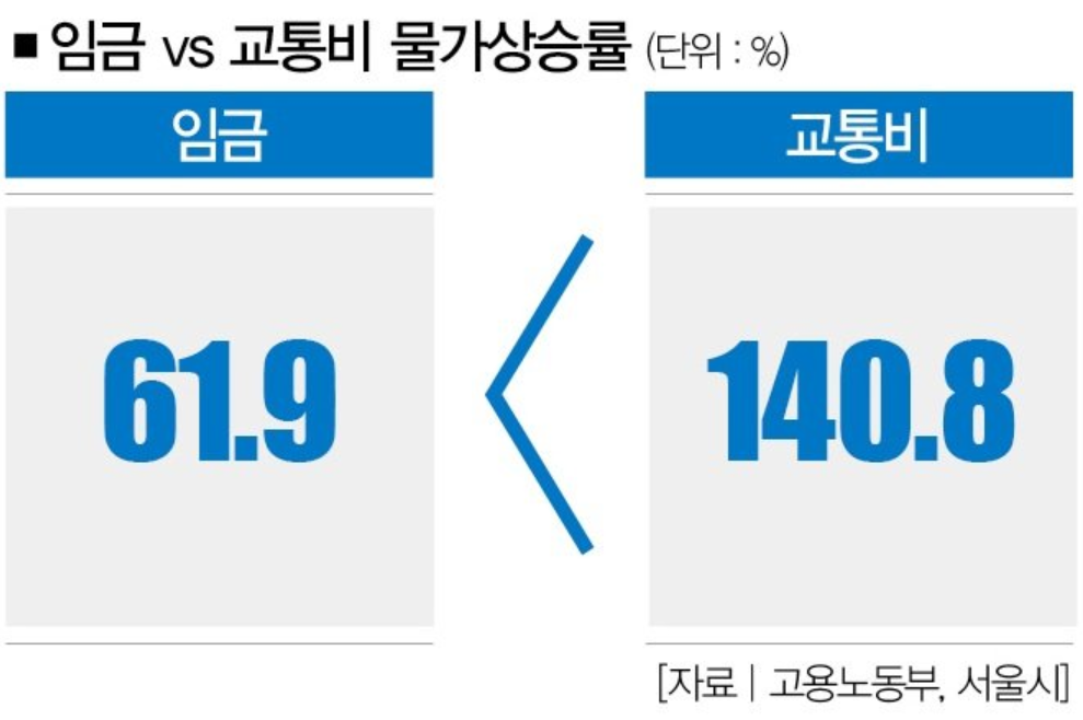Монгол улс, Монгол, улс, үнэ, үнэний өөрчлөлт, 20 жилийн өмнөх Монгол, Монголыг мэдэх, Монгол сүпер, Монгол үнэ, үнэ, жажаа нүдлэх, Монгол жажаа нүдлэх, Кока-Кола, Монгол Кока-Кола, үс, Монгол үс, газар, Монгол газар, төмөр зам, Монгол төмөр зам, гал тогоо, Монгол гал тогоо, автобус, Монгол автобус