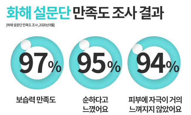 韓国コスメ、スキンケア、オリーブヤング、エチュード、ETUDE、肌鎮静、鎮静