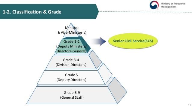 เรื่องน่าสนใจเกี่ยวกับอาชีพพนักงานเก็บขยะในเกาหลี ที่มีตำแหน่งเป็นถึงข้าราชการ? และได้เงินเดือนเริ่มต้นที่ 3.5-4 ล้านวอนหรือประมาณ 70,000-90,000 บาท 2