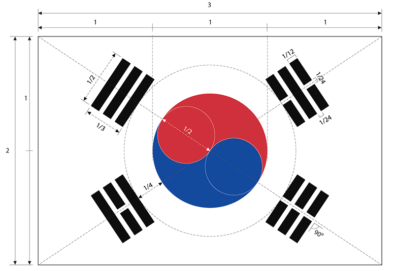 Origins, History And Meaning Of The South Korean Flag