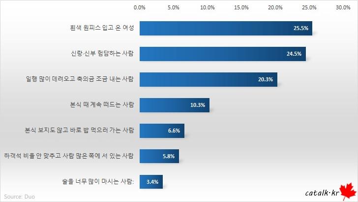 ปี 2025 ถือเป็นปีที่มีเรื่องราวมากมายเกิดขึ้น ส่งผลกระทบต่อแพลนการแต่งงานของหลายคู่ แล้วคู่แต่งงานในเกาหลีพวกเขาต้องการแต่งงานแบบไหนในปี 2025?2