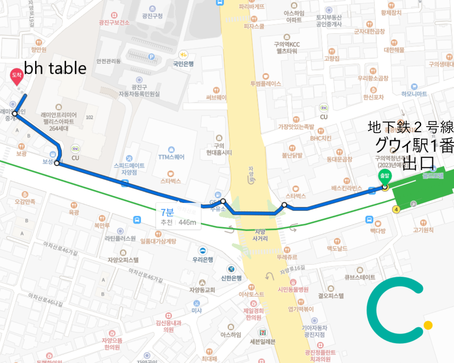 BHTABLE、ブランチ