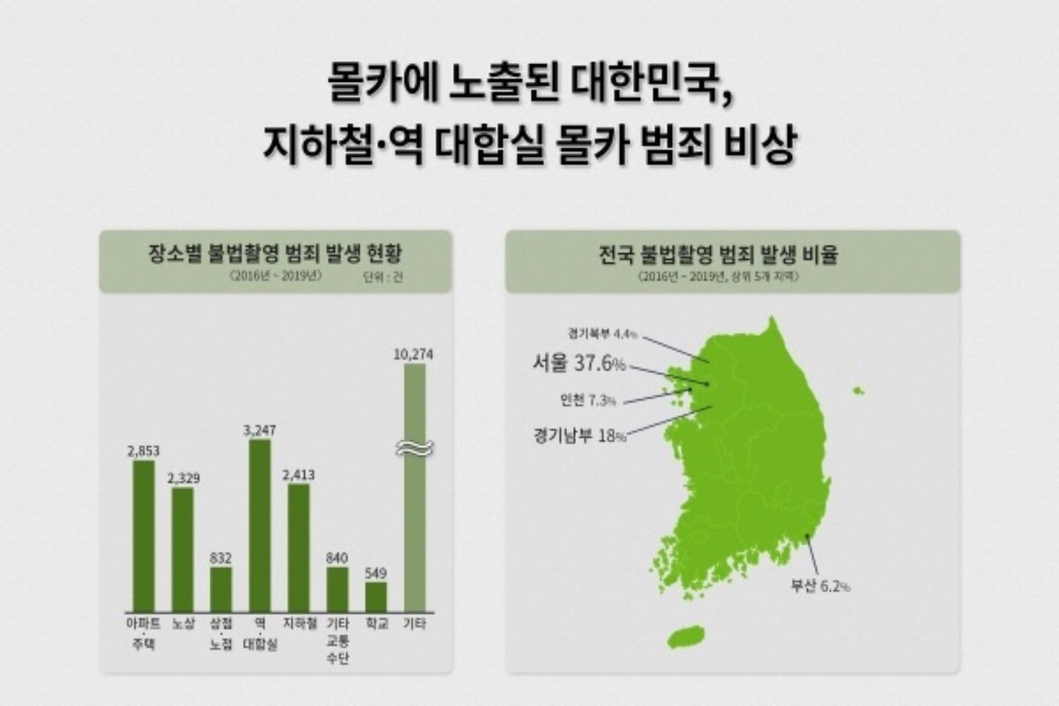 số lượng camera quay lén theo khu vực