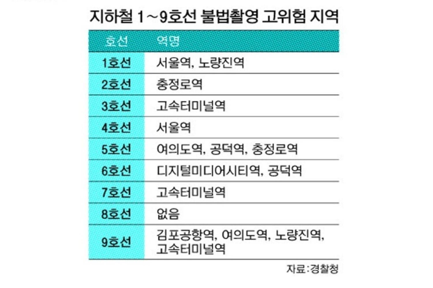 camera quay lén ở ga tàu