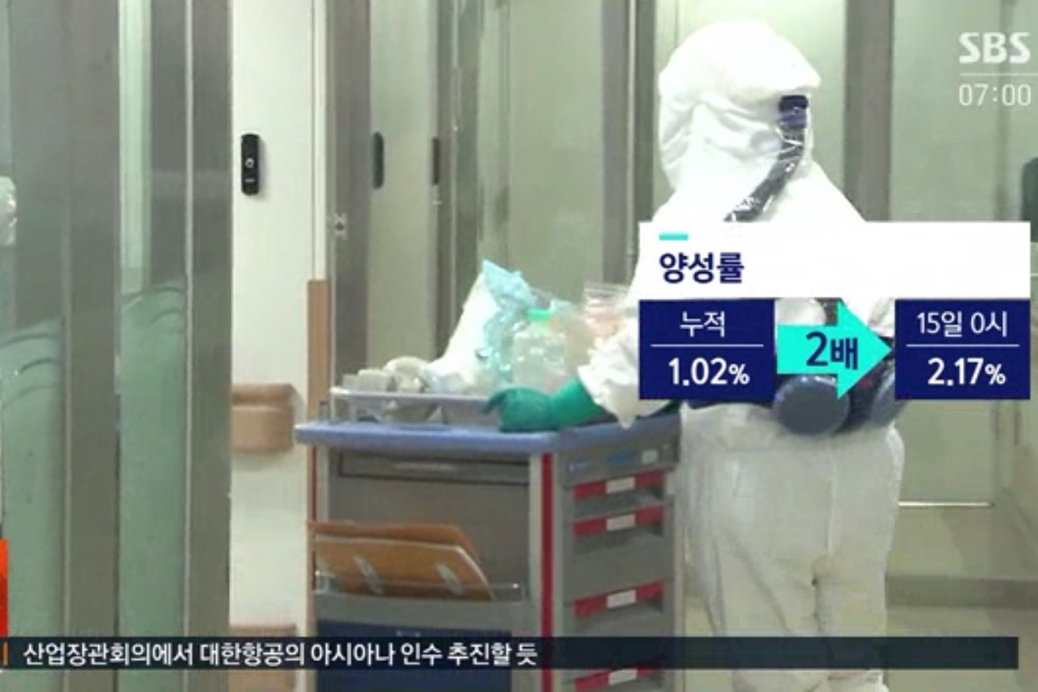 穿著防護服嘅醫護人員準備進行消毒工作，旁邊顯示COVID-19陽性率從1.02%增加到2.17%的增長趨勢圖。