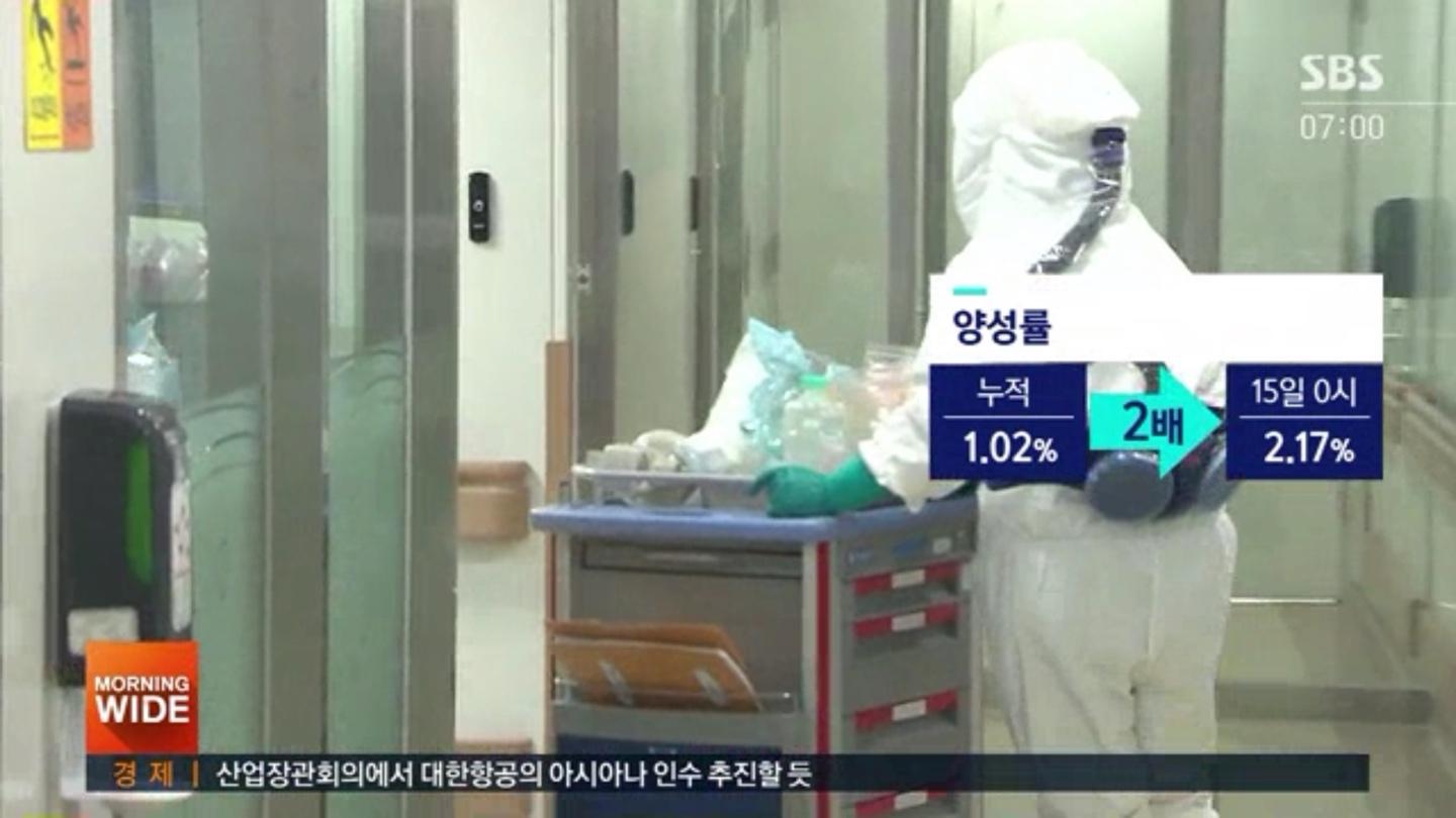 เกาหลีใต้พบอัตราผู้ติดเชื้อเพิ่มขึ้นเป็น 2 เท่าในช่วงฤดูหนาวนี้! รัฐบาลเตือนนี้อาจเป็นสัญญาณระบุว่า อาจเกิดการอุบัติโรคซ้ำอีกครั้ง!2