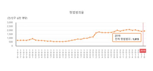 Creatrip 韓国の犯罪