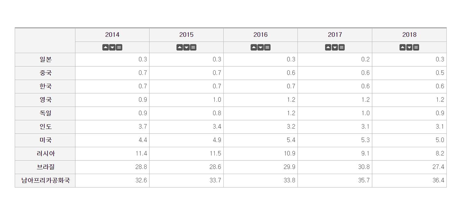 韓国　韓国犯罪　韓国法律　韓国事件　韓国凶悪事件　韓国情報　韓国　韓国未解決事件　韓国犯罪映画