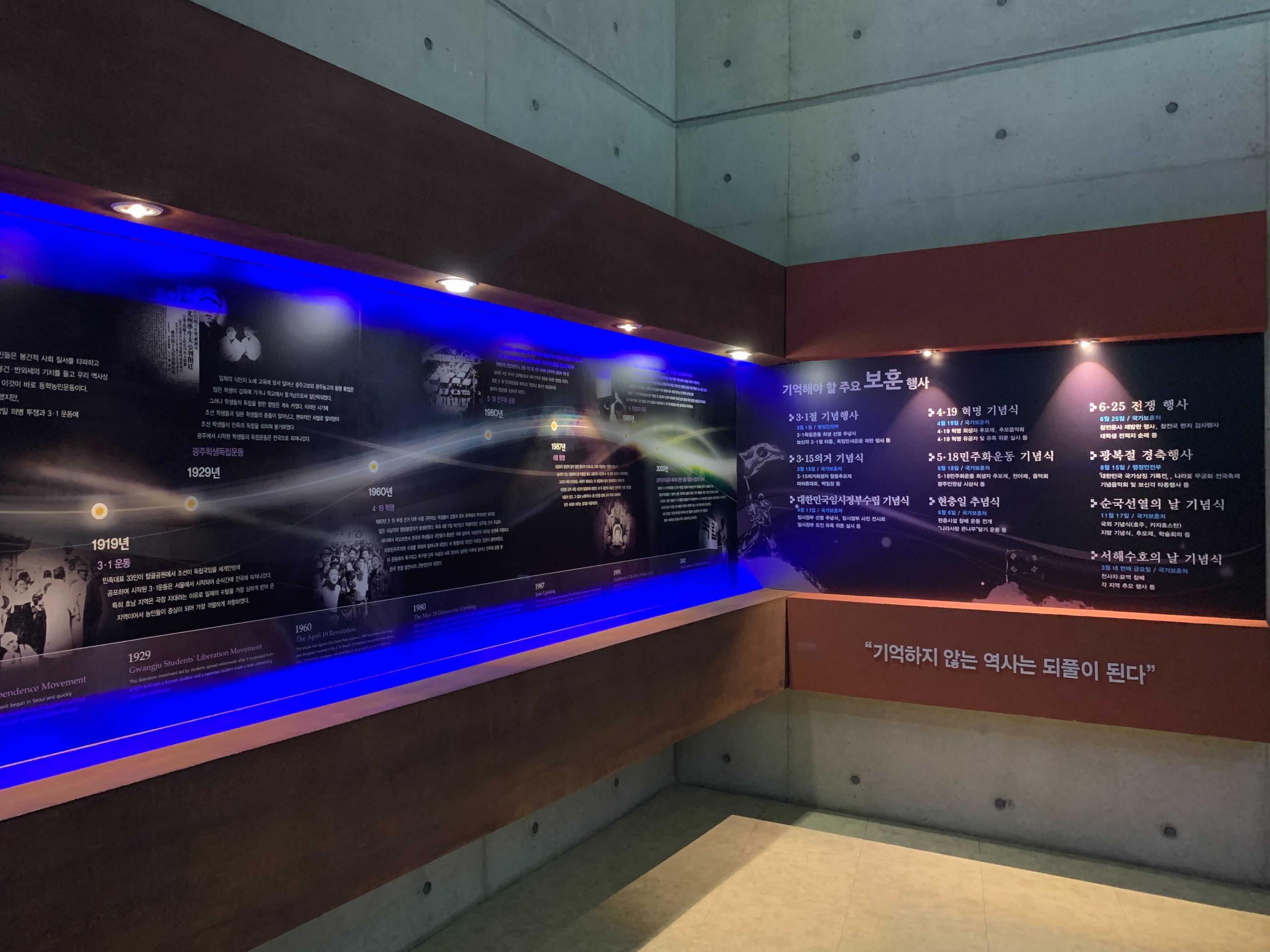 timeline showing korea