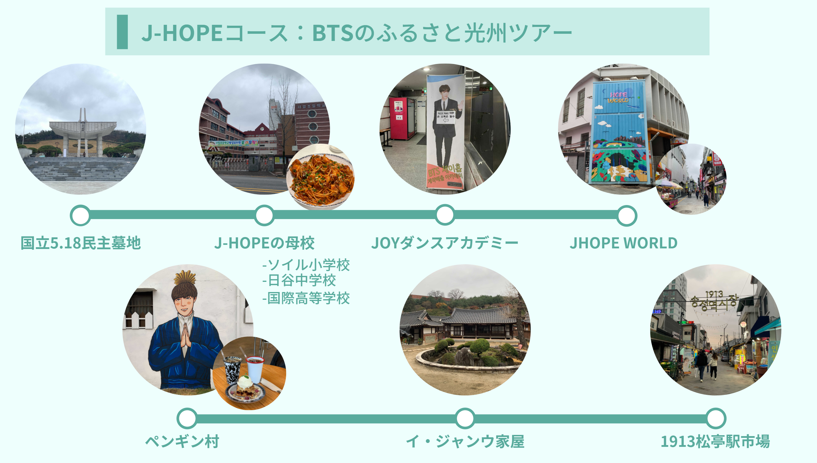 BTS J-HOPE出身の光州を訪れるツアーの概略図
