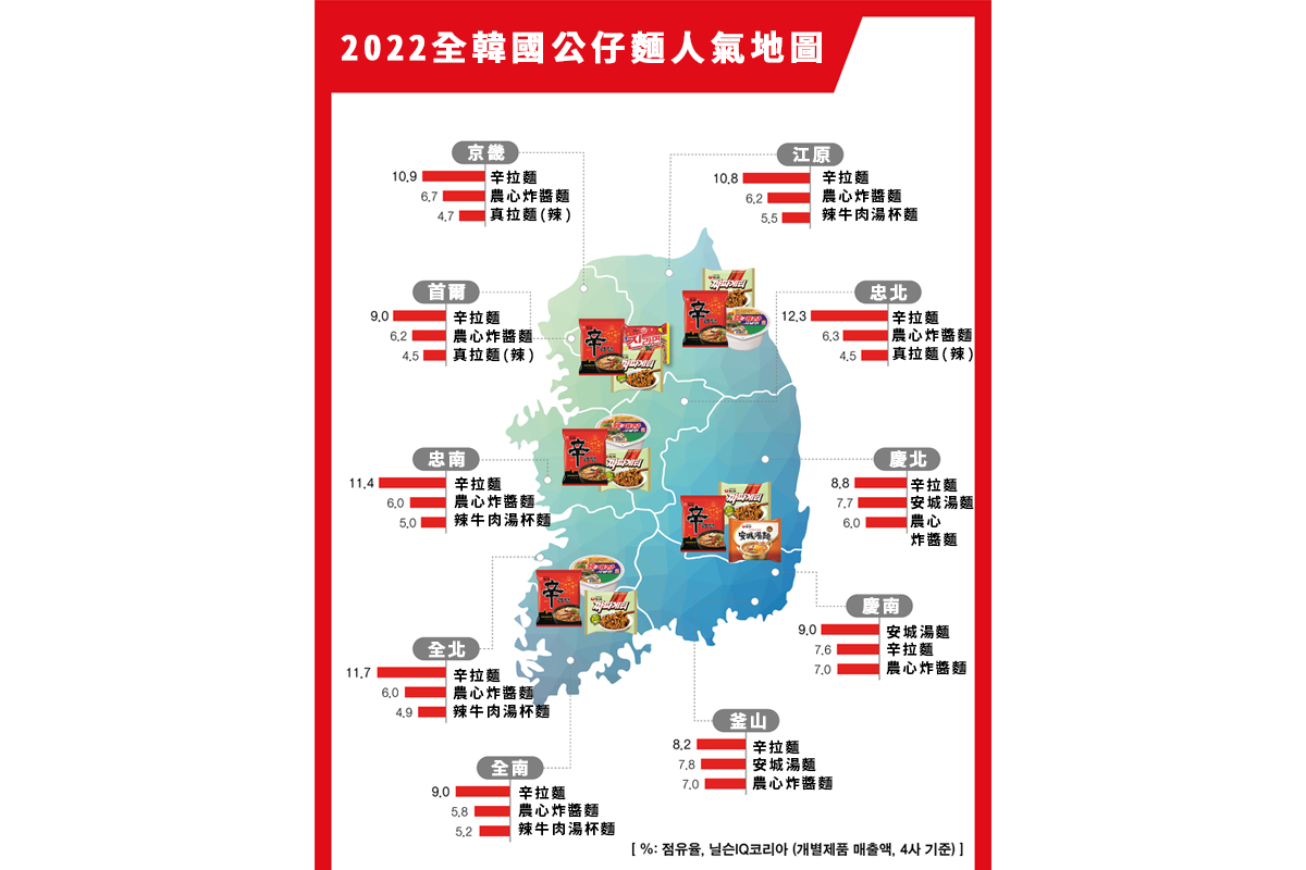 2025韓國拉麵人氣地圖