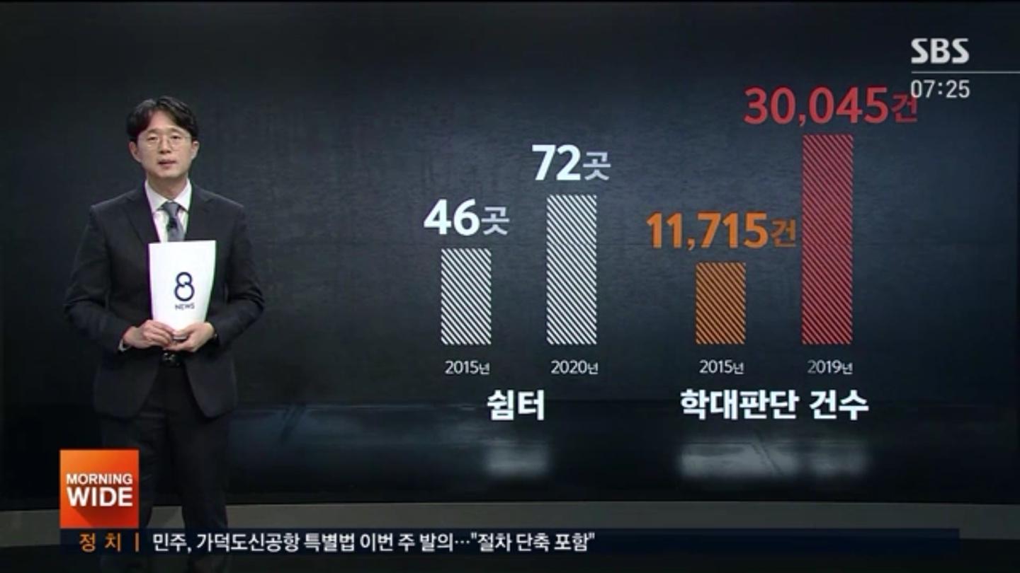 กราฟแสดงการเพิ่มขึ้นของจำนวนสถานพักพิงในเกาหลีระหว่างปี 2015 ถึง 2020 และการเพิ่มขึ้นของจำนวนเคสการทารุณกรรมเด็กระหว่างปี 2015 และ 2019