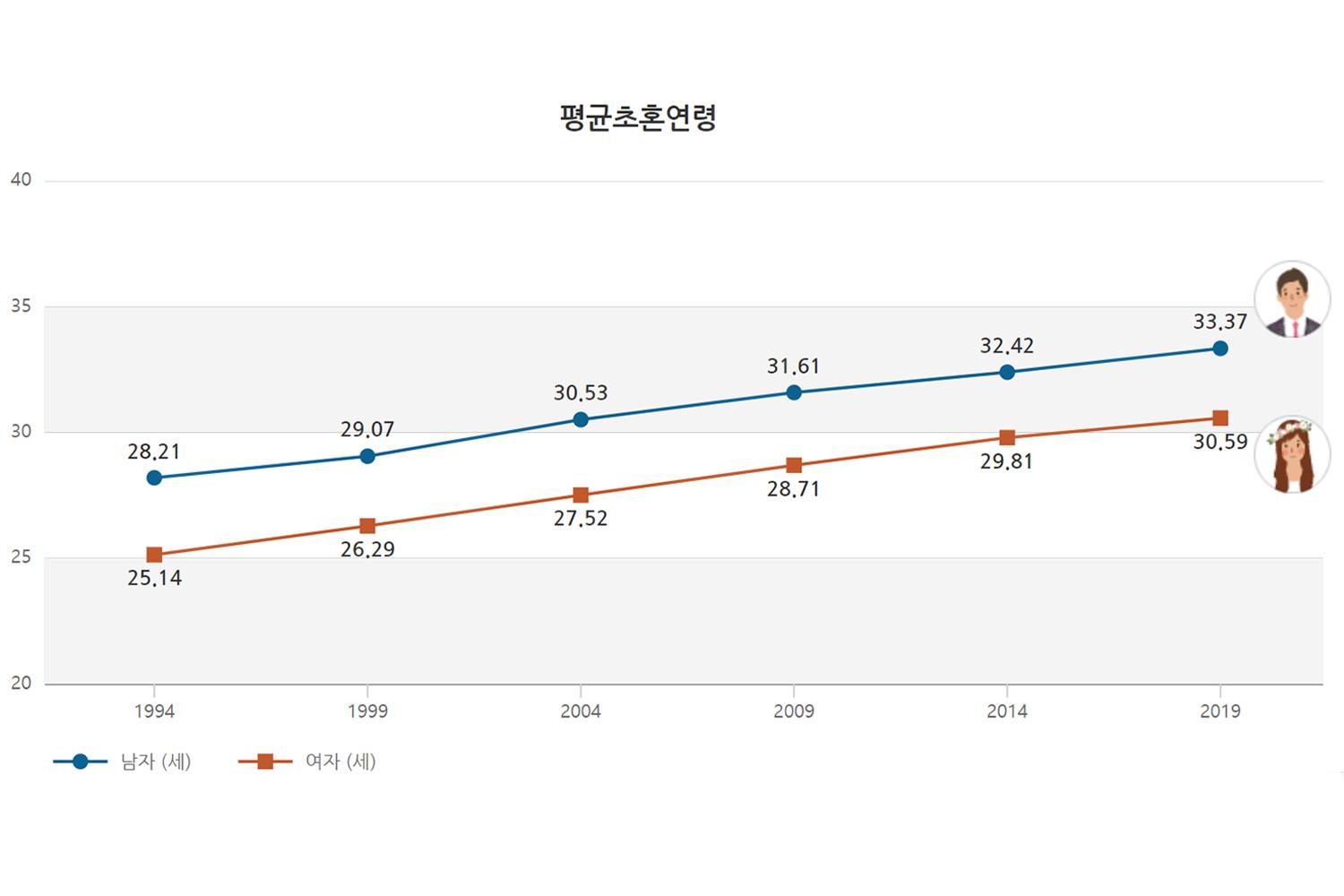 Creatrip 韓国の人口と統計