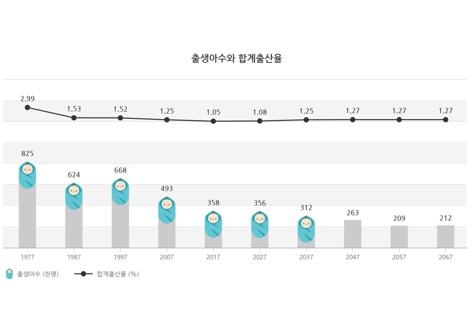 Creatrip 韓国の人口と統計