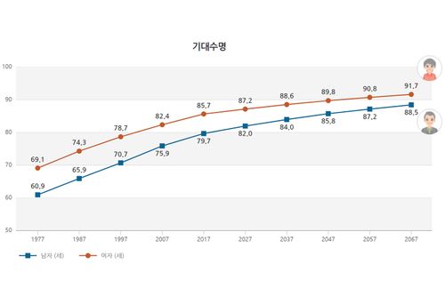 Creatrip 韓国の人口と統計