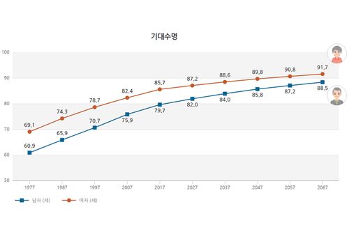Creatrip 韓国の人口と統計 Creatrip 韓国の人口と統計