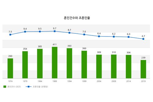 Creatrip 韓国の人口と統計