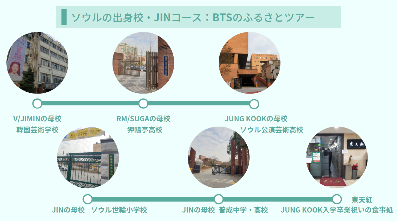 BTSメンバー、BTS、防弾少年団、バンタン、BTS聖地、防弾少年団聖地、バンタン聖地、聖地、ふるさと、出身地、出身校、JIN、SUGA、J-HOPE、RM、JIMIN、V、JUNGKOOK、ジン、シュガ、ジェイホープ、ラップモンスター、ヴィ、ジョングク、ナムジュン、レプモン、ソクジン、ピンクプリンス、ユンギ、ホソク、ホビ、ジミン、ジミナ、ジミンちゃん、テテ、テヒョン、てっちゃん、ジョングギ、グク、グギ、BTS卒業写真、バンタン卒業写真、防弾少年団卒業写真、卒業写真、BTS妄想、BTSアルバム、シーズングリーティング、東天紅、韓国中華料理、卒業式、入学式、普成中学校、普成高校、セリュン小学校、世輪小学校、ポソン、ソウル公演芸術高校、韓国芸術高校、韓国芸術学校、アックジョン高校、狎鴎亭高校、出身地、出身校、エピソード、クリエイトリップ、BTSツアー、バンタンツアー、防弾少年団ツアー
