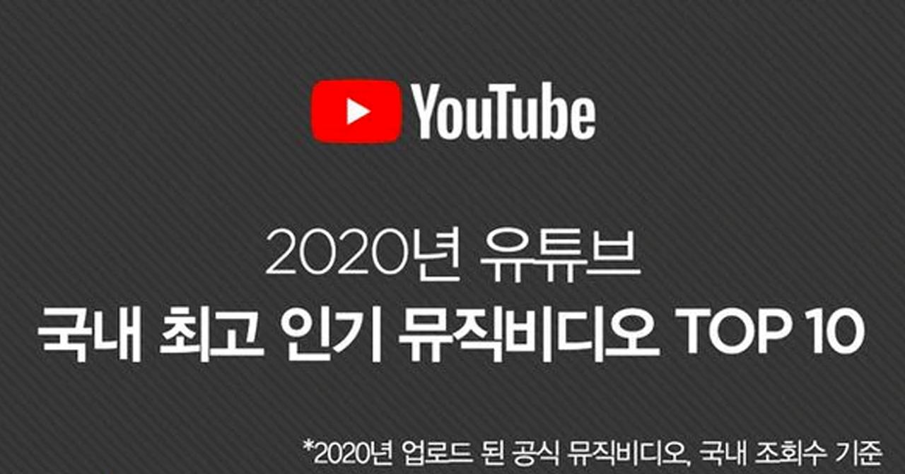 2020 YouTube MV排名