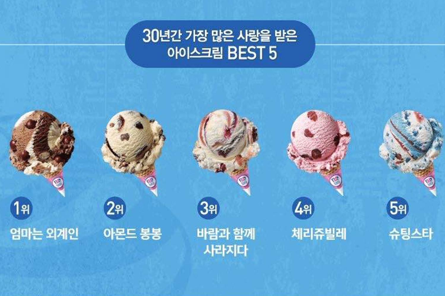 Baskin Robbins 韓國最受歡迎雪糕口味排名，顯示包含Puss In Boots、Almond Bonbonbon等前五名的雪糕選擇，每款雪糕置於甜筒中，非常吸睛。