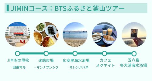 BTS ジミン出身校 体験5点セット | fortal.co