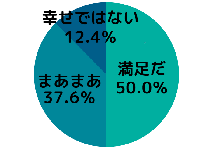 韓国、世論調査、韓国世論調査、韓国人が好きな人、韓国芸能人、韓国スポーツ選手