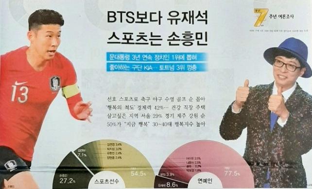 2020年韓国世論調査