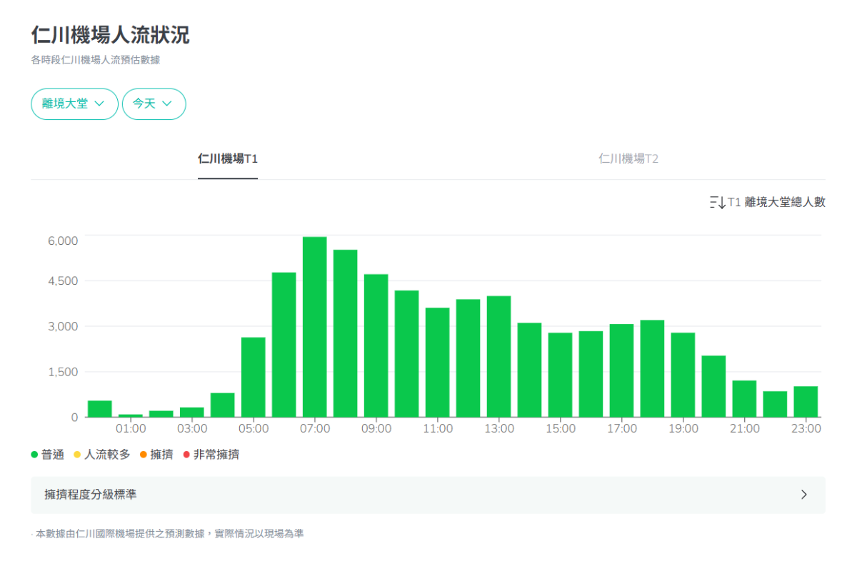 韓國機場 仁川機場 仁川機場人流 仁川機場快速通關 仁川機場交通 機場快線 仁川機場退稅 仁川機場過關 仁川機場免稅店 仁川機場便利設施 仁川機場攻略 2025