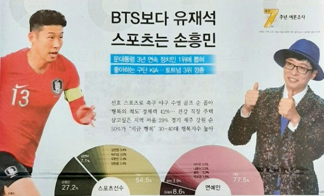 กราฟเปรียบเทียบความนิยมของนักกีฬาและคนดังในเกาหลีใต้ ผสมผสานกับภาพเบลอ