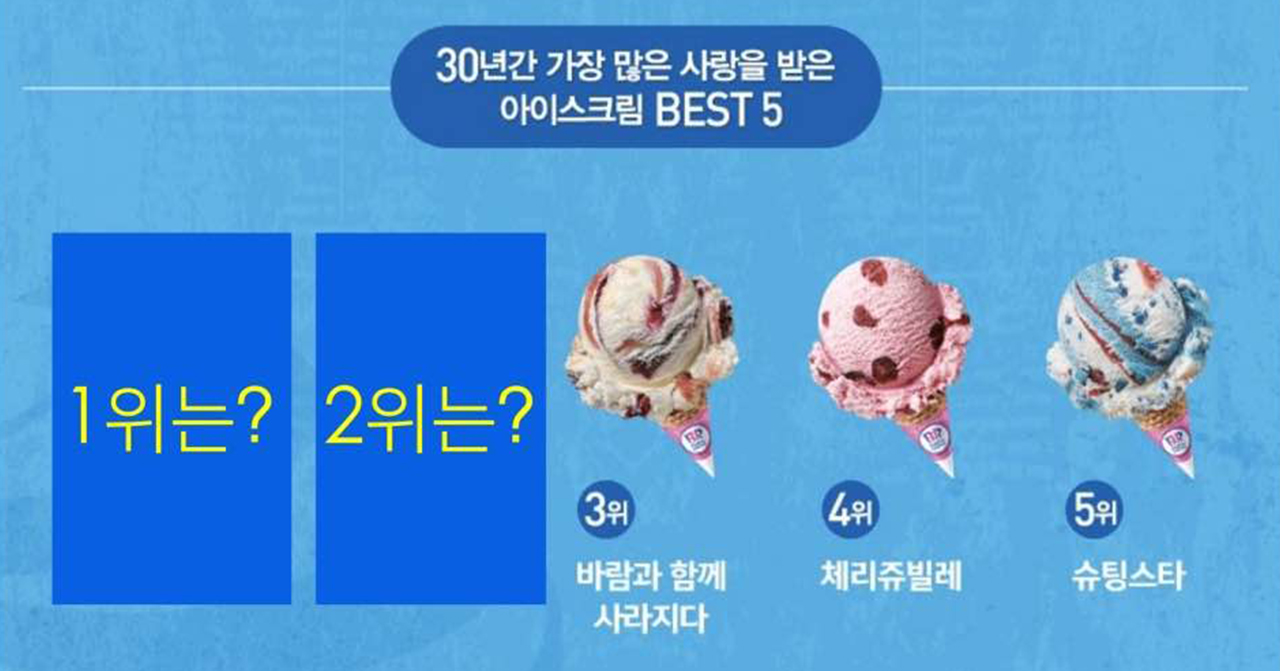 展示Baskin Robbins過去30年來最受歡迎的冰淇淋口味排行