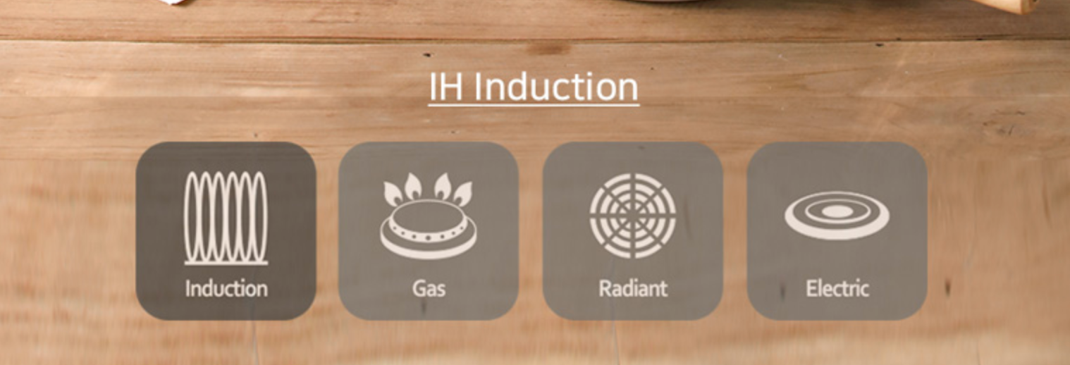 FIKA 鍋具廣泛的熱源兼容性圖示，展示其適用於感應爐、燃氣爐等多種熱源。