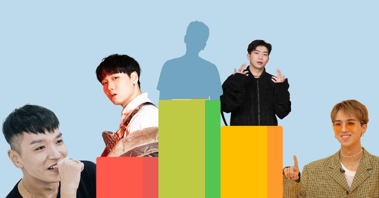 韓國Rapper理想型排行Top10