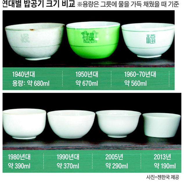 為何 大家 愛吃飯