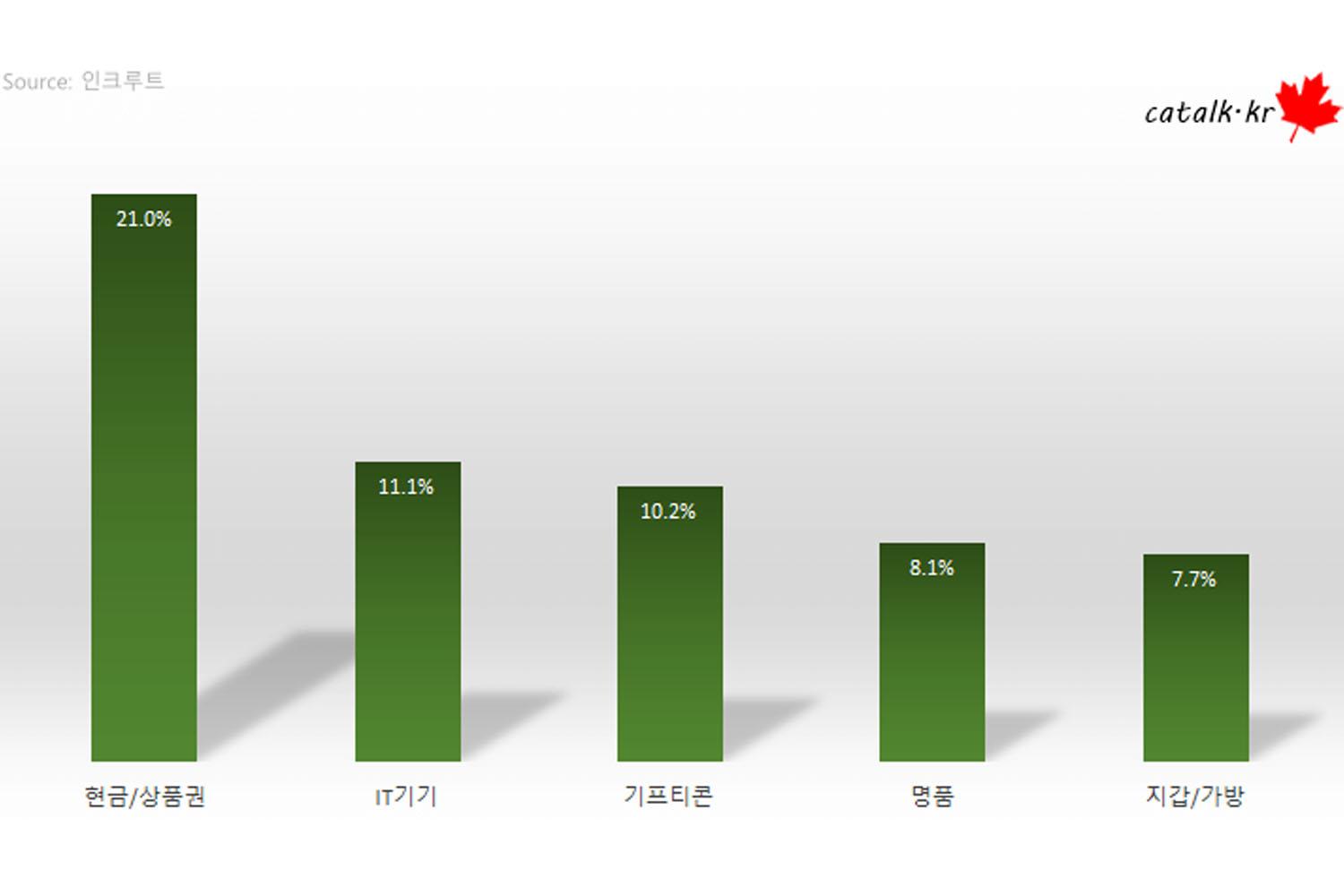 หัวข้อต่อมาคือ 