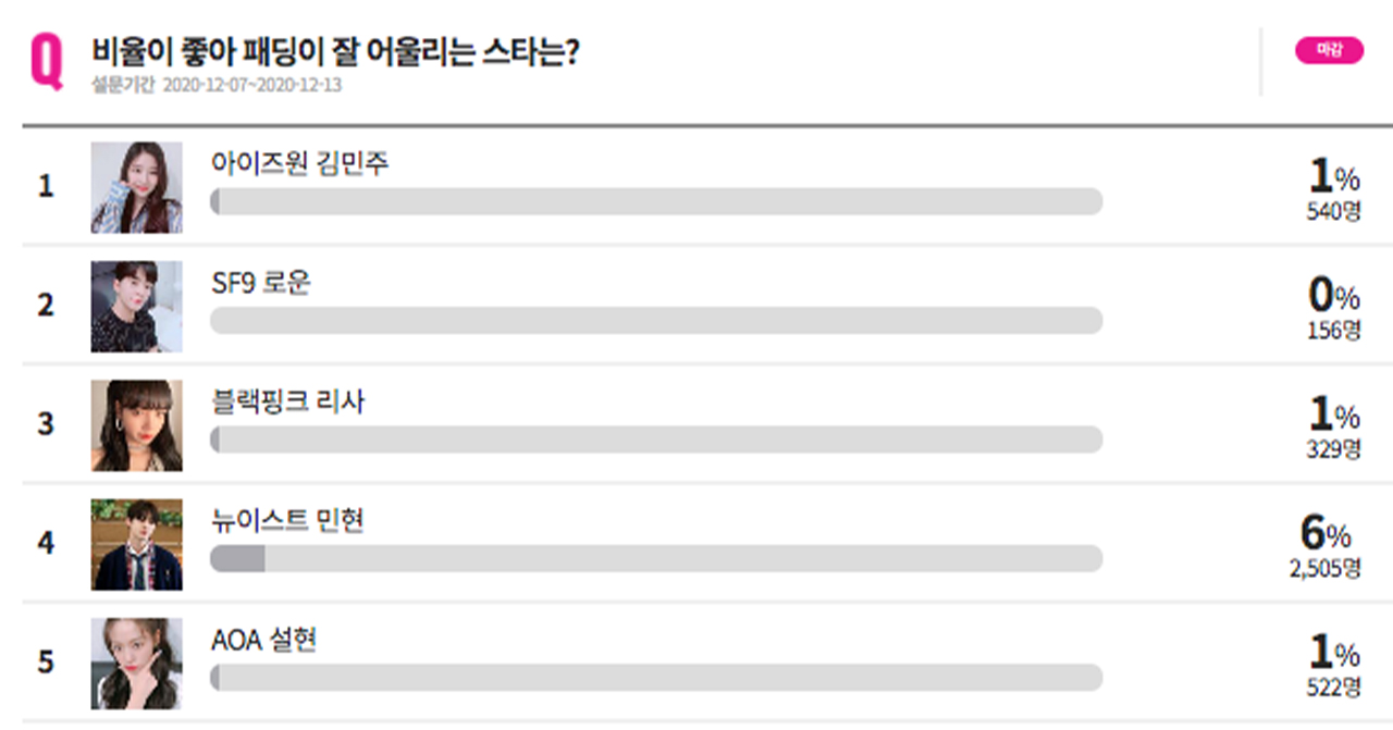 Jennie 於 2018 年推出個人單曲 'SOLO'，一出即受人氣關注，成為先驅的BLACKPINK成員。