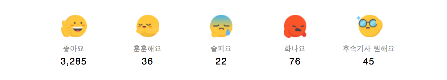 韩国网民对台湾防疫成功的情感反应图表，显示支持与反对的比例。