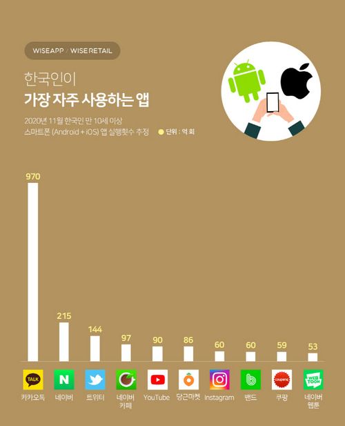 Creatrip: แอปพลิเคชันที่คนเกาหลีใช้บ่อยที่สุด